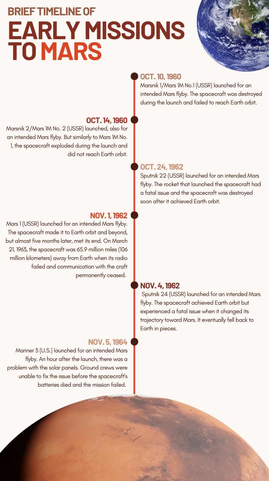 Mars Missions: A Brief History | Space