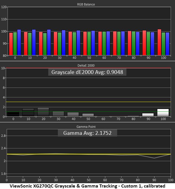 ViewSonic Elite XG270QC