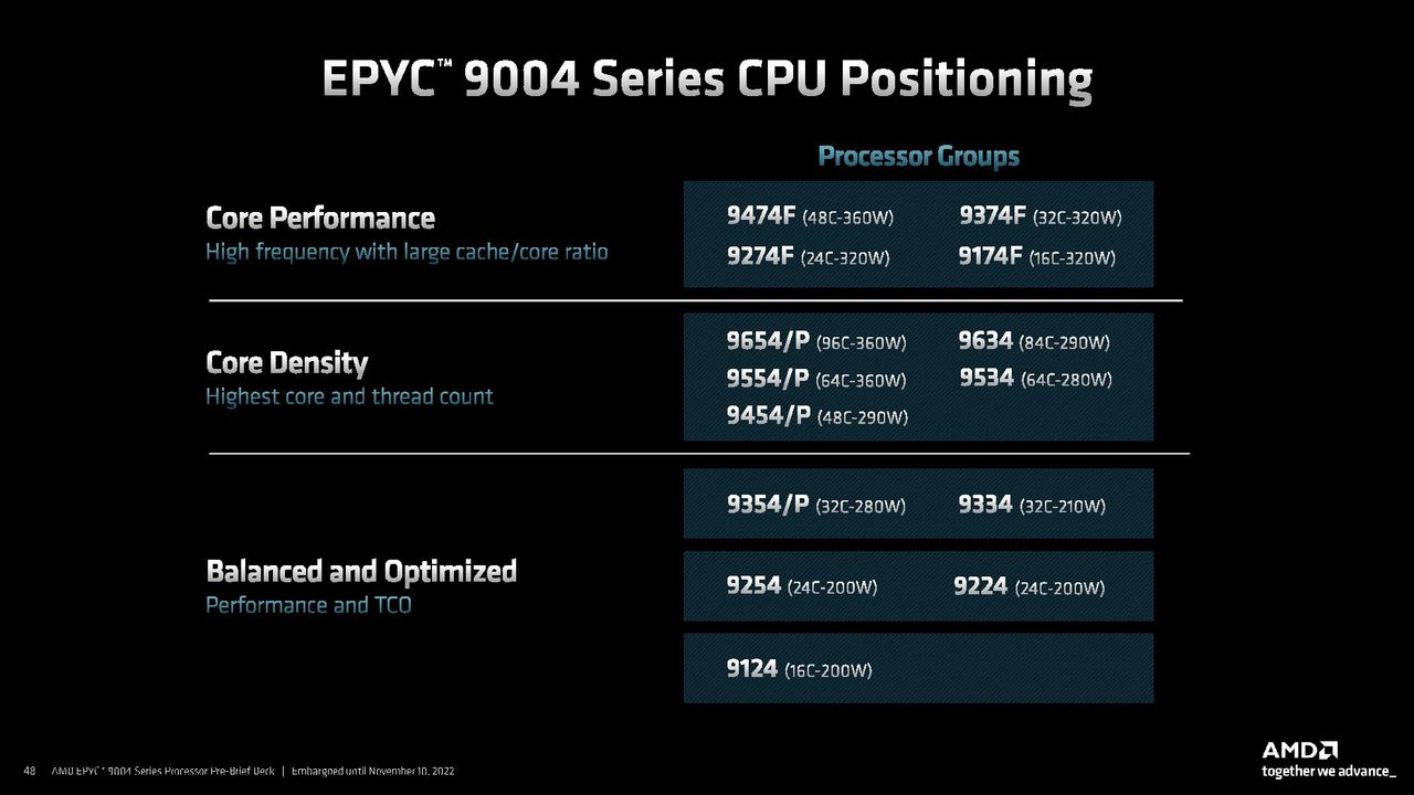 4th Gen AMD EPYC CPU