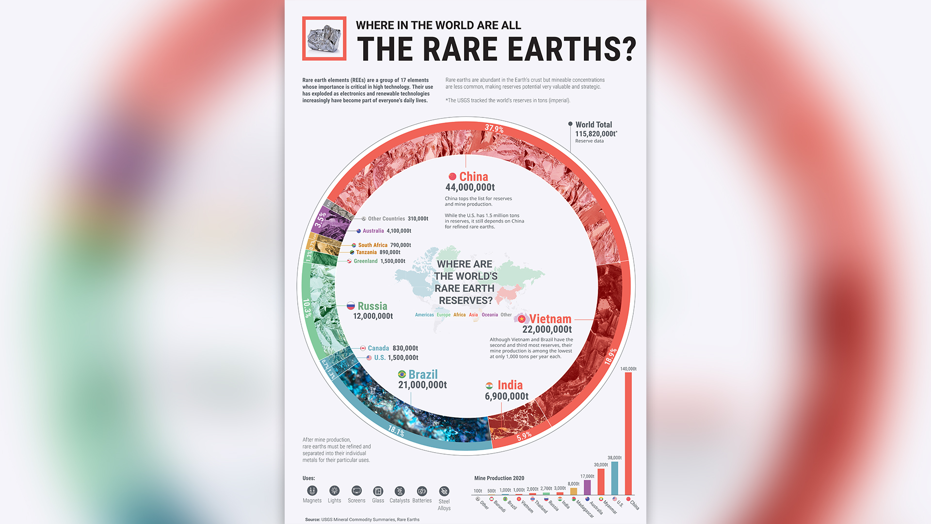 why-are-rare-earth-elements-so-rare-models-gallery