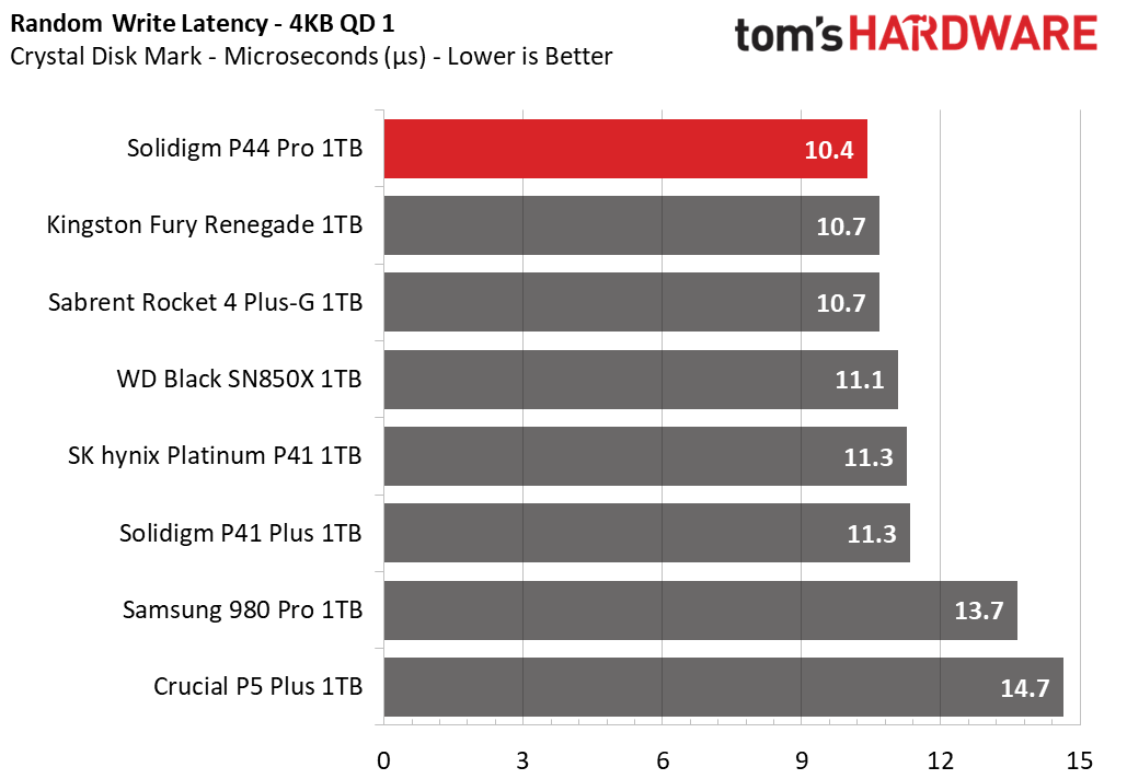 1TB Solidigm P44 Pro