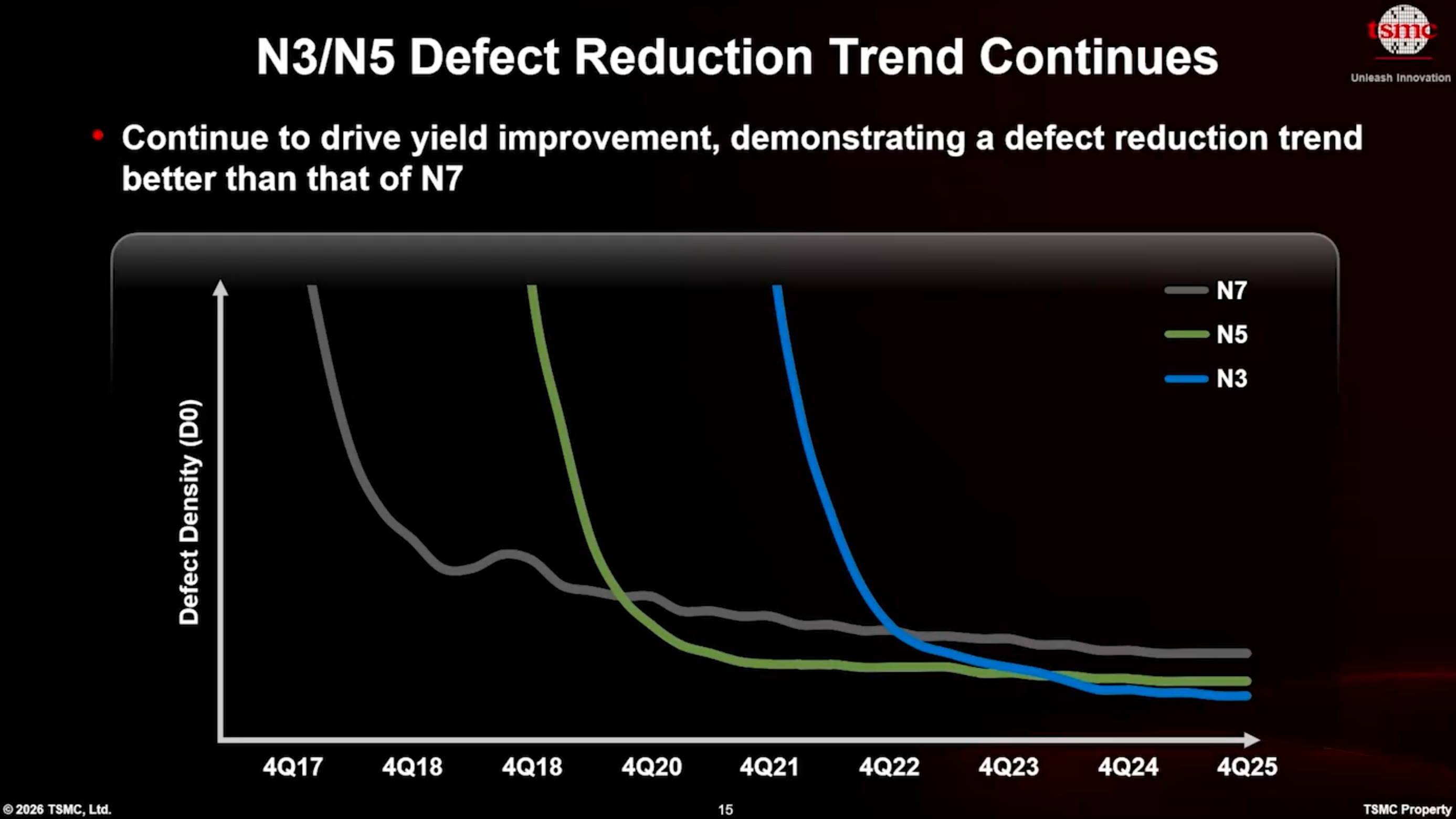 TSMC