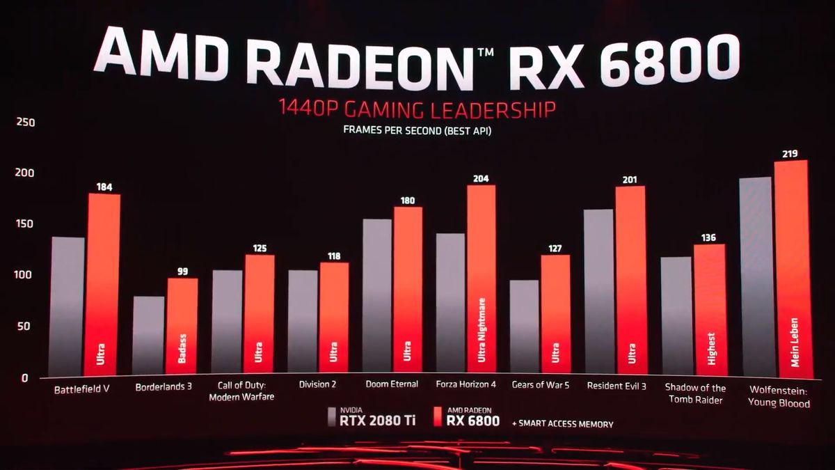 6800