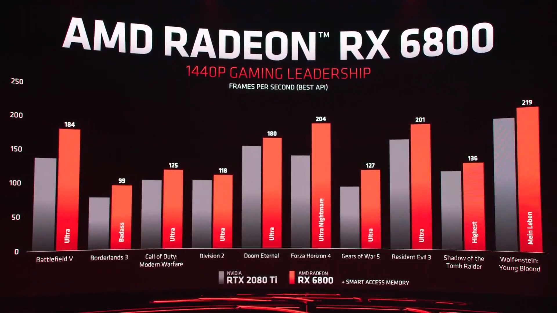 6800