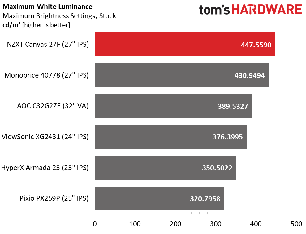 NZXT Canvas 27F