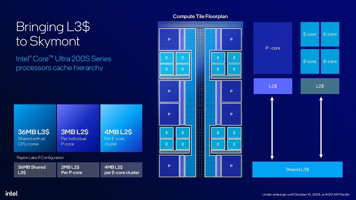 Intel Arrow Lake