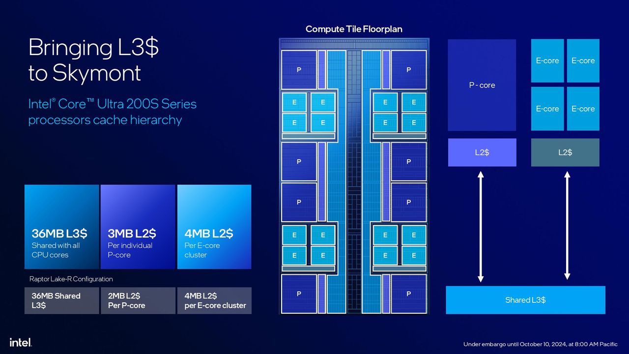Intel Arrow Lake