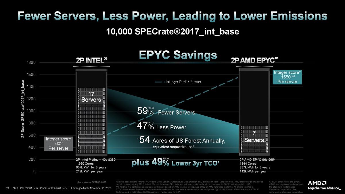 4th Gen AMD EPYC CPU
