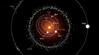 This illustration shows a group of asteroids and their orbits around the sun, compared to the planets. Unlike the orbits, the planets are not to scale. The asteroid belt is thought to be a planet that failed to form, due to the gravitational influence of Jupiter.