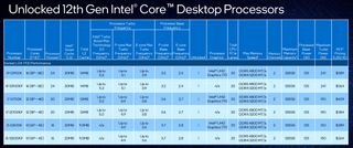 Intel Z690 Motherboard