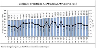 Comcast broadband ARPU Q3 2023