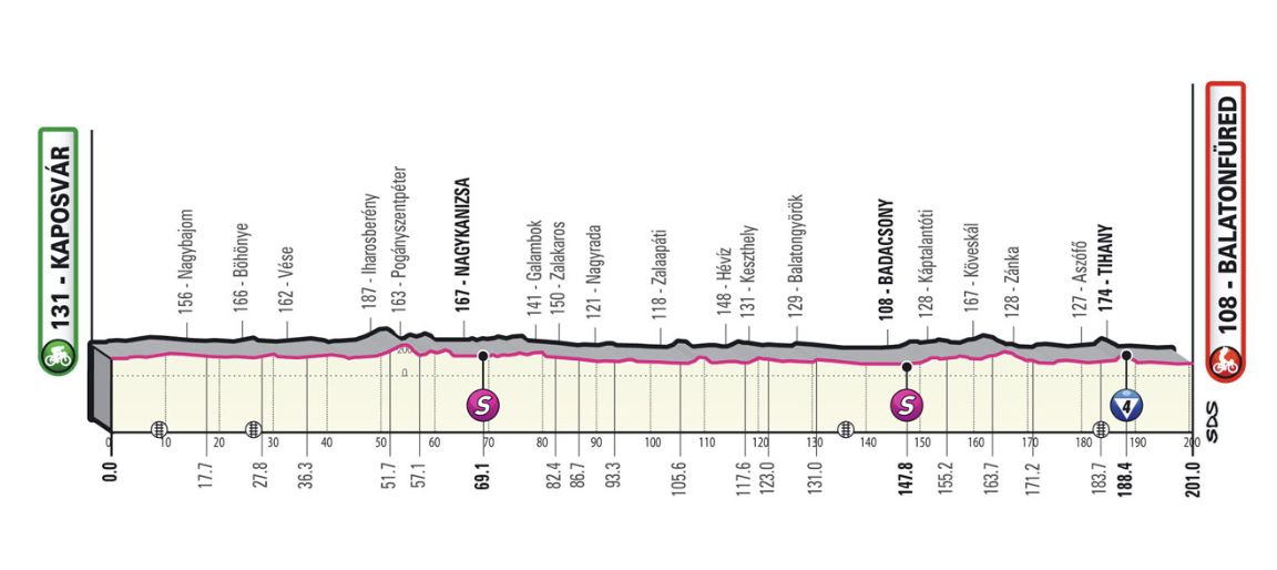 Stage 3 Giro d'Italia 2022 profile