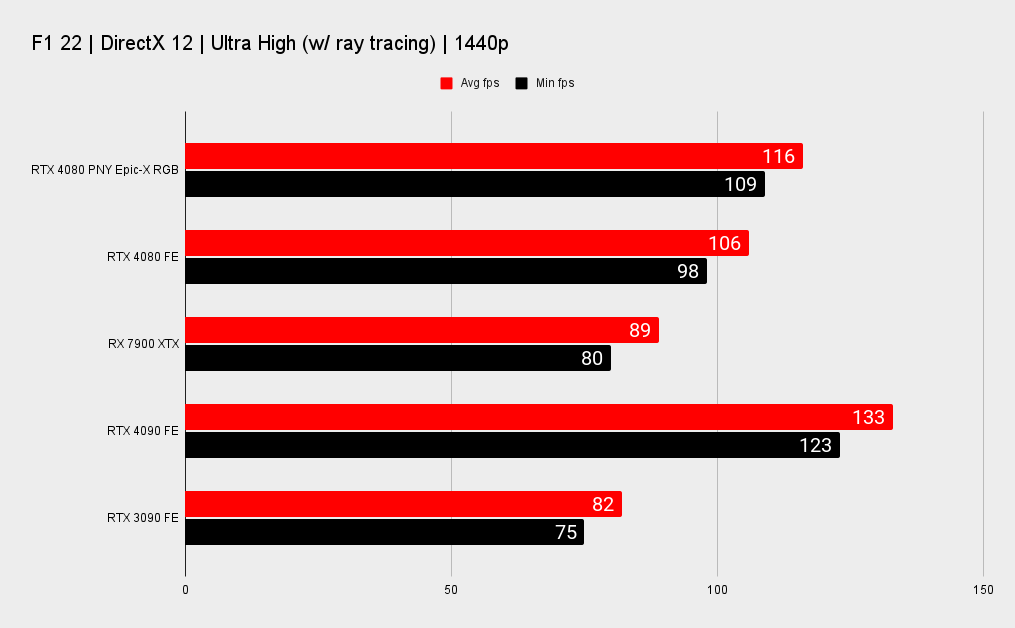 RTX 4080 benchmarks