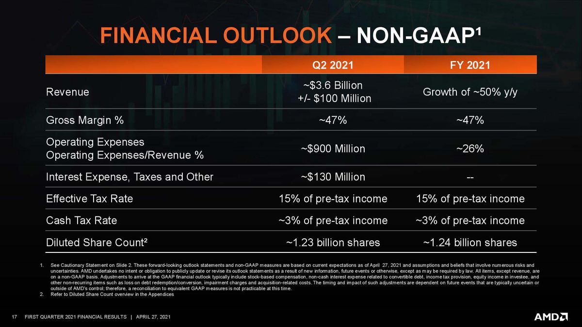 AMD