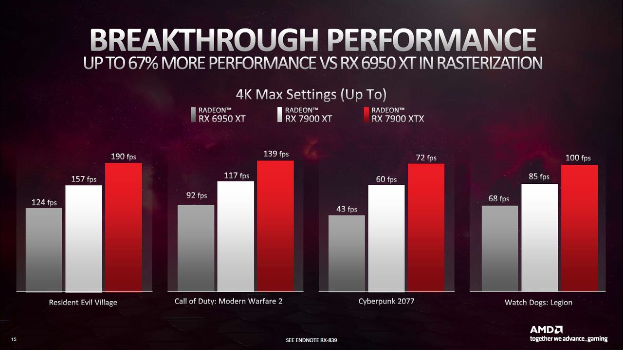 AMD Radeon RX 7900 Series Deep Dive