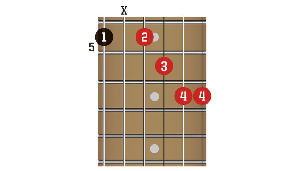 Go BIG: learn 10 guitar chords that will fill out your sound | MusicRadar