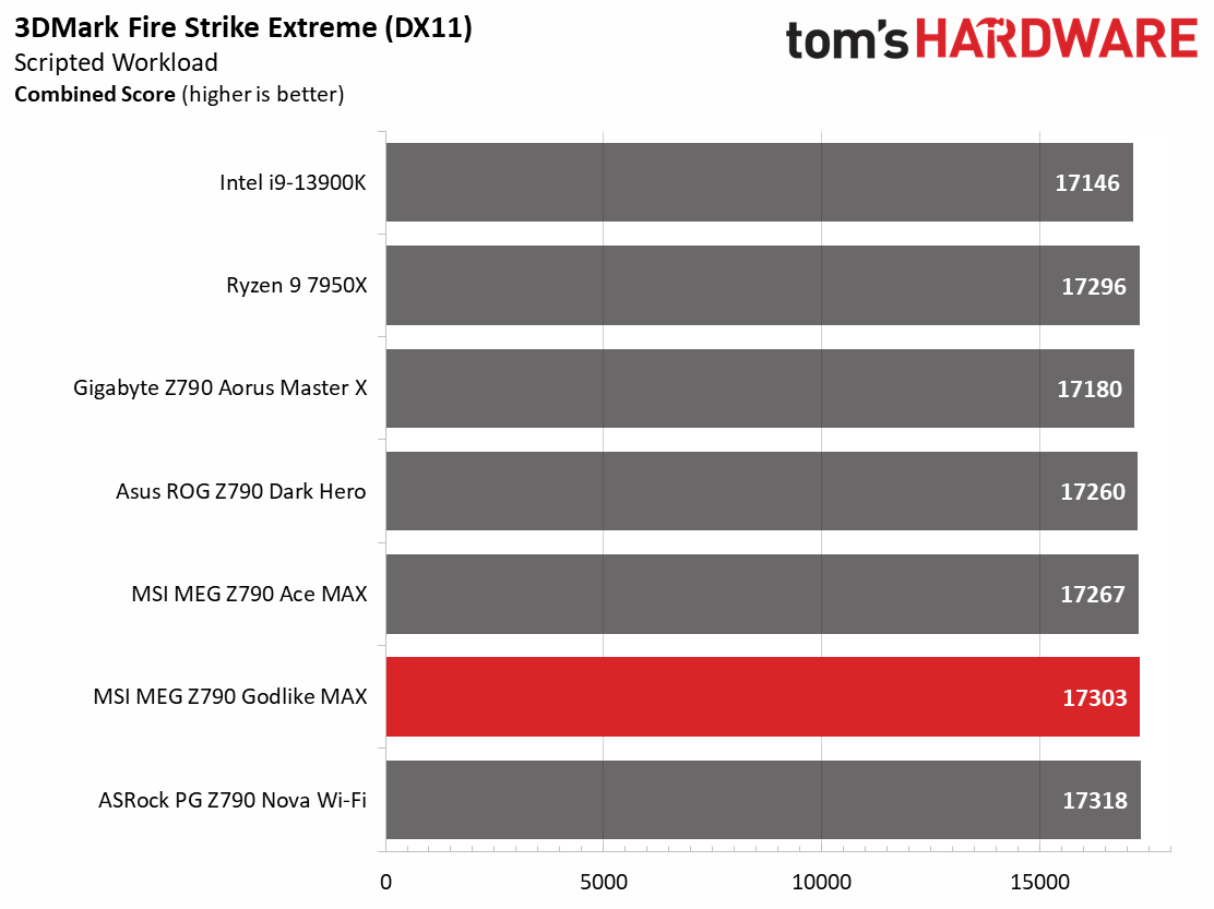 MSI MEG Z790 Godlike MAX