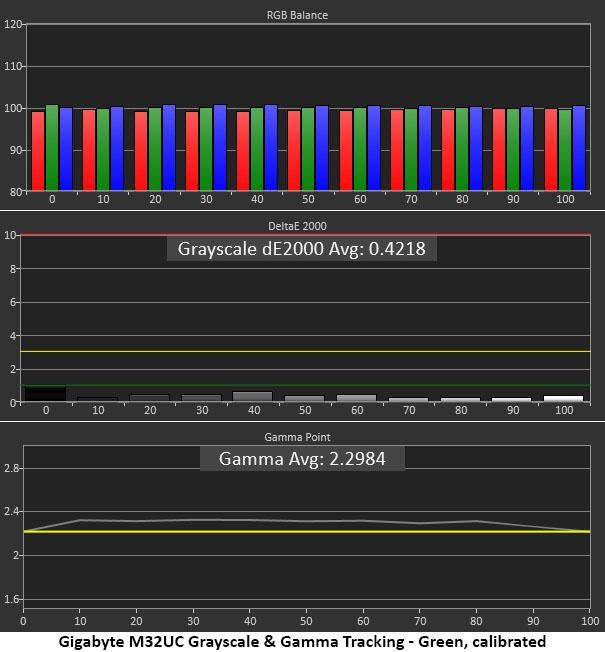 Gigabyte M32UC