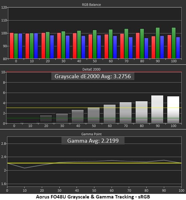 Gigabyte Aorus FO48U