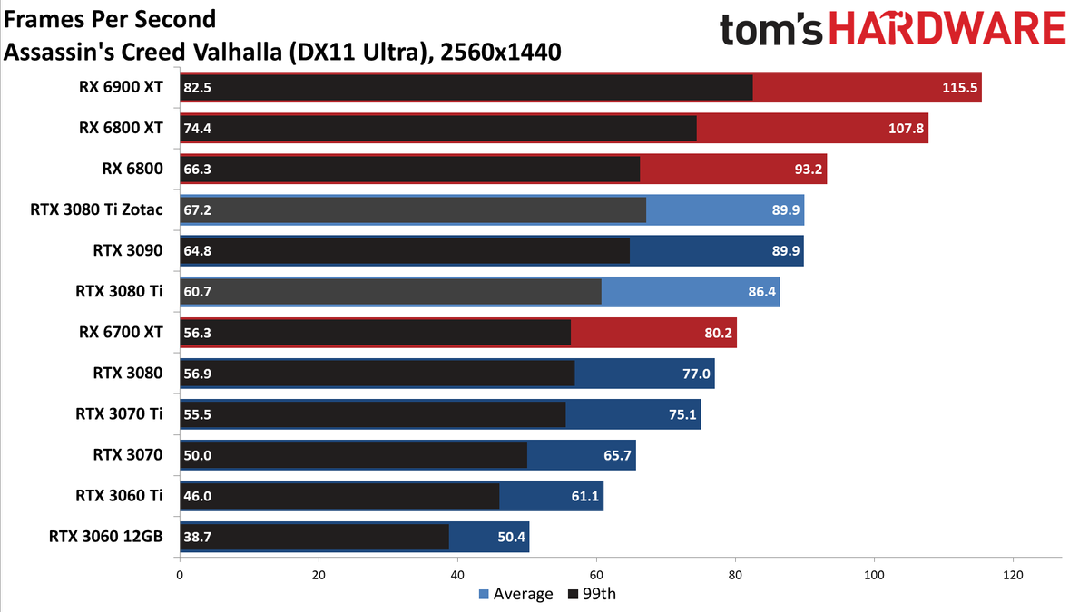 Zotac RTX 3080 Ti Amp Holo