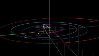 A diagram with colored lines on a black background shows the orbits of planets and Comet Nishimura around the sun