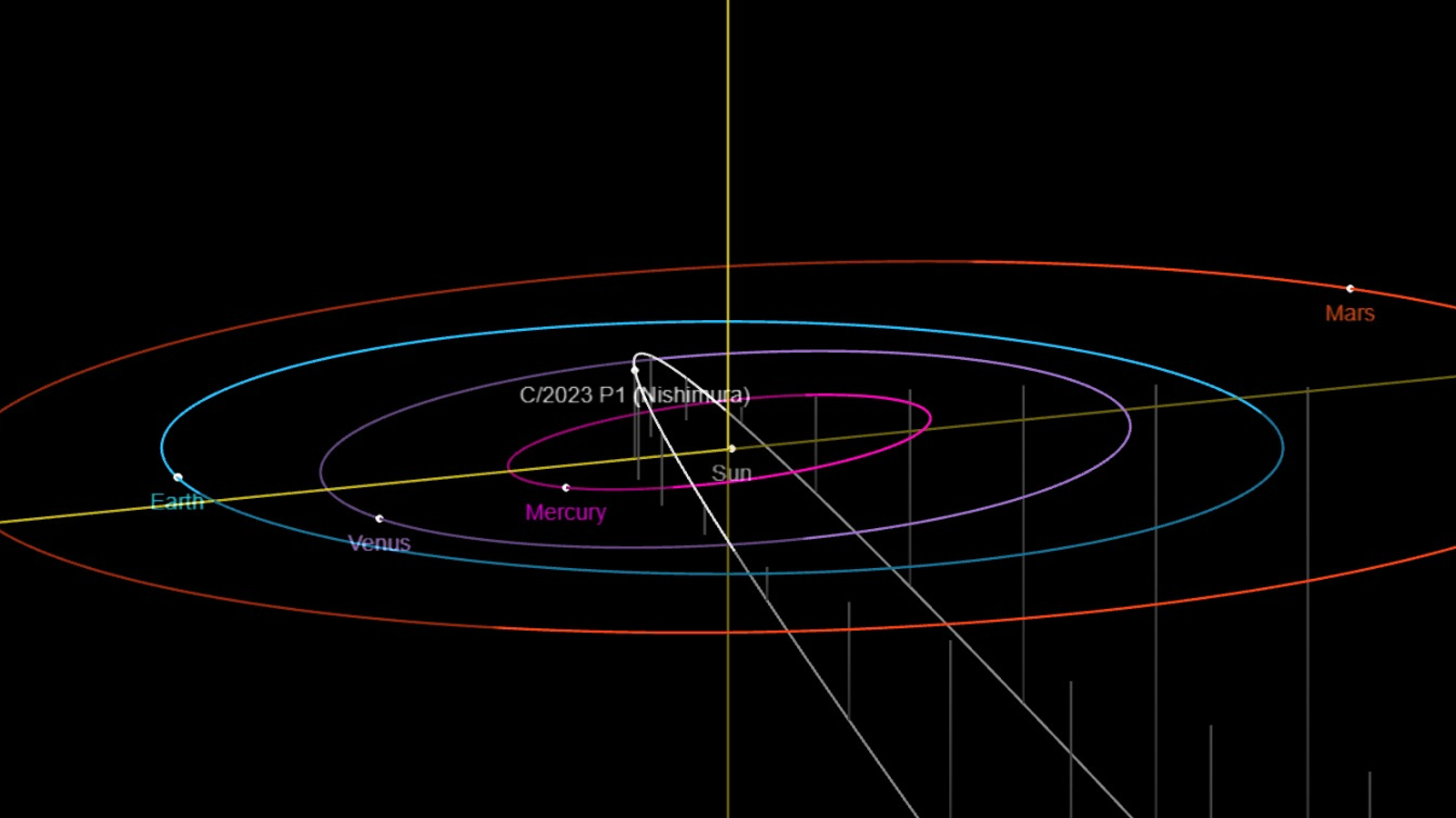 Green comet Nishimura has passed its closest point to Earth, and it won ...