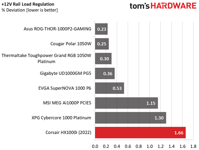 Corsair HX1000i