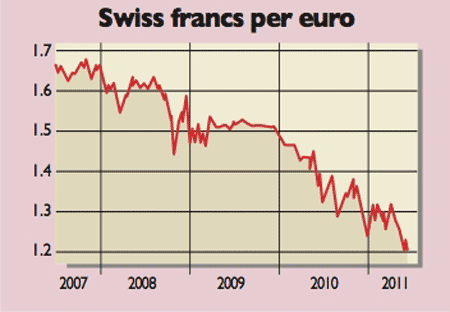 543_P06_Swiss-francs-per-euro