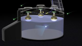 This diagram of a cosmic ray detector shows how Cherenkov light from air-shower particles in water is detected by three photomultipler tubes.
