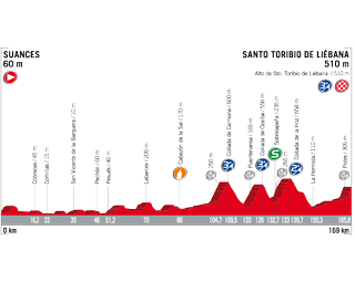 Vuelta a Espana 2017 stage 18 profile