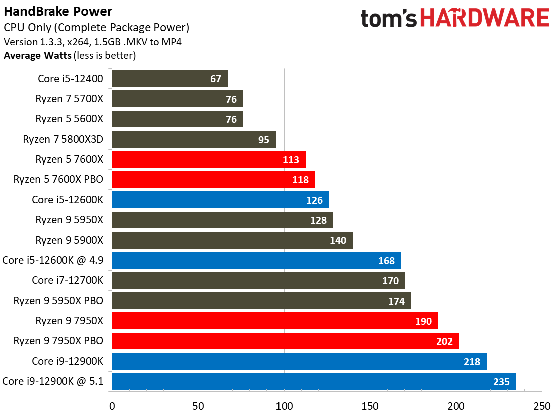 Ryzen