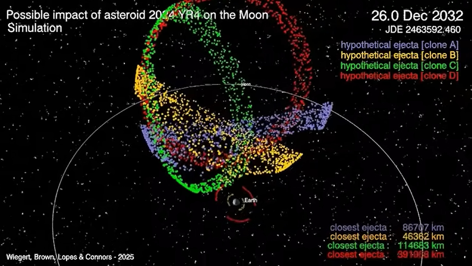 Screenshot from a simulation showing lots of colored dots surrounding moon and Earth after a potential asteroid impact
