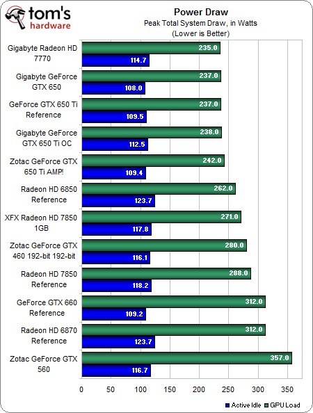 Gtx 650 ti характеристики