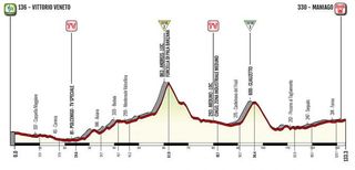 2019 Giro Rosa profile - Stage 8