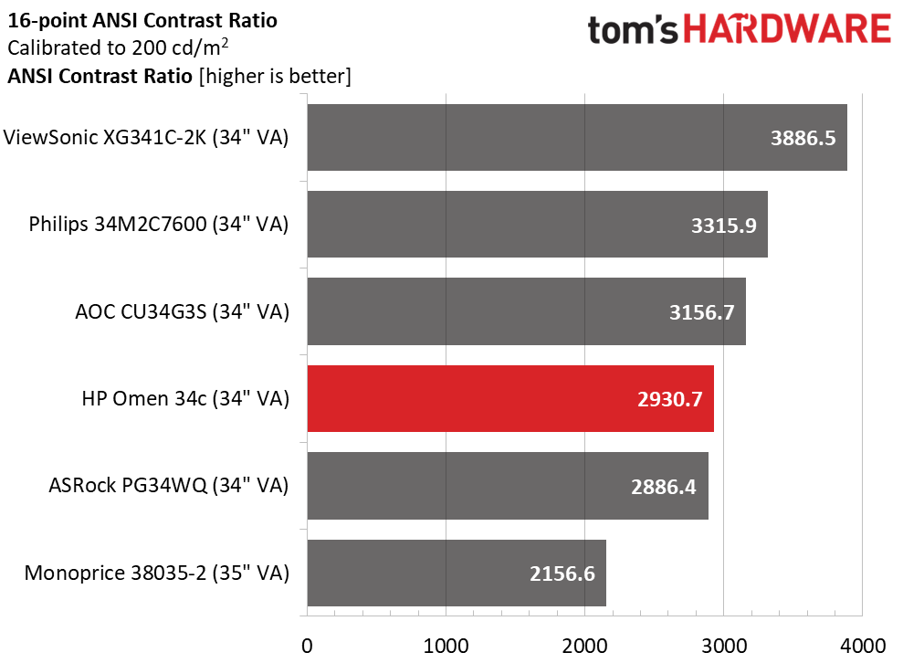HP Omen 34c