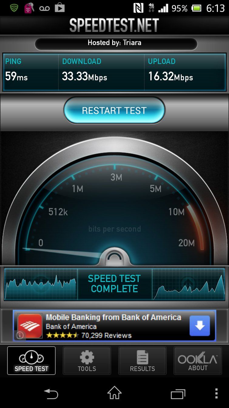 Speedtest in San Francisco
