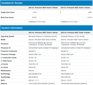 Credit: Geekbench