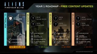 Aliens: Fireteam Elite Year 1 roadmap