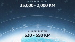 An image depicting how high up in Earth's orbit Project Kuiper's satellites will be