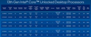 Intel 13th Gen CPU specs table