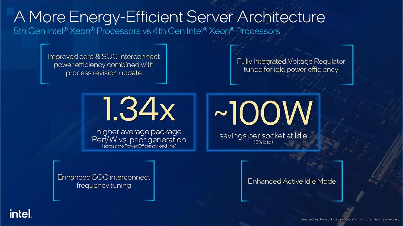 Intel Xeon Emerald Rapids