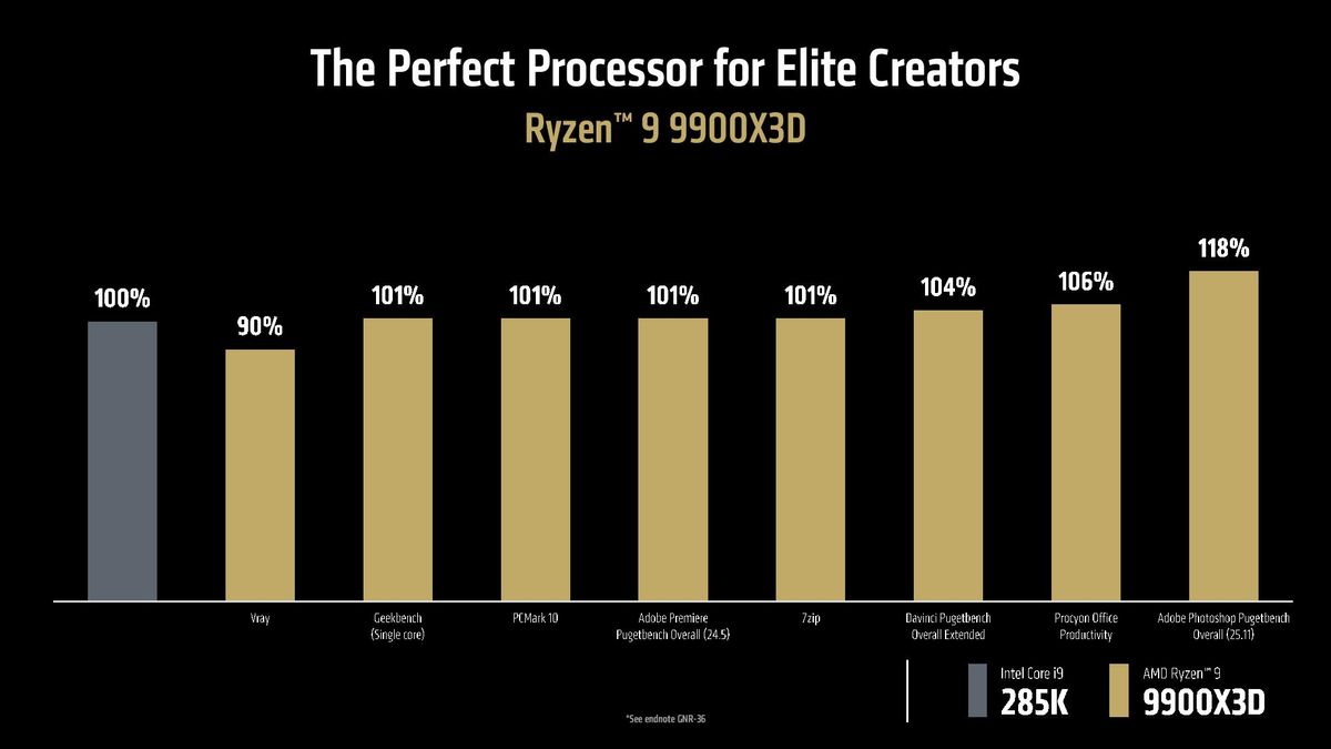AMDs Ryzen 9 9950X3D