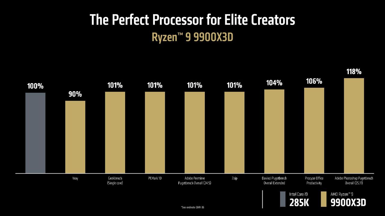 AMDs Ryzen 9 9950X3D