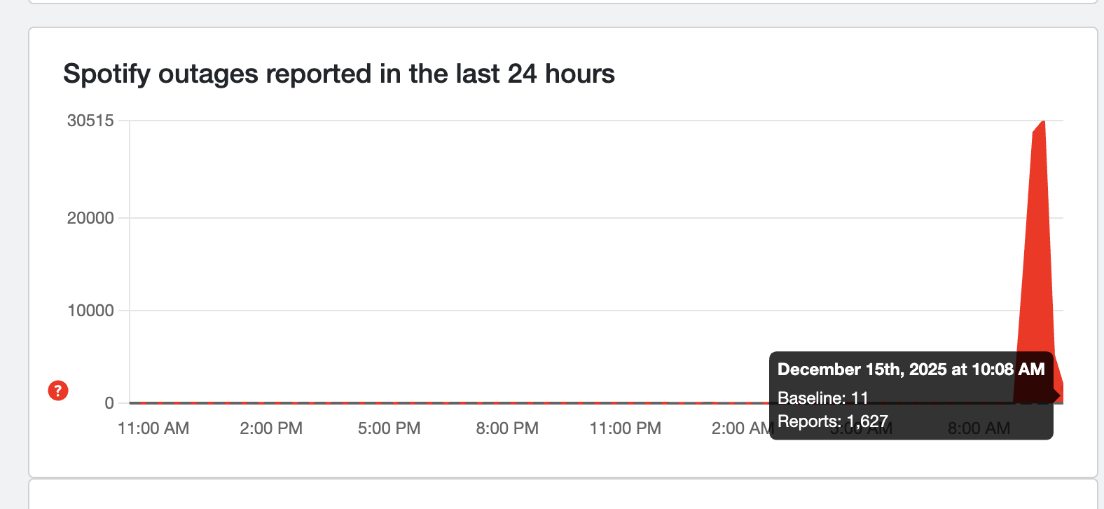 Downdetector reports