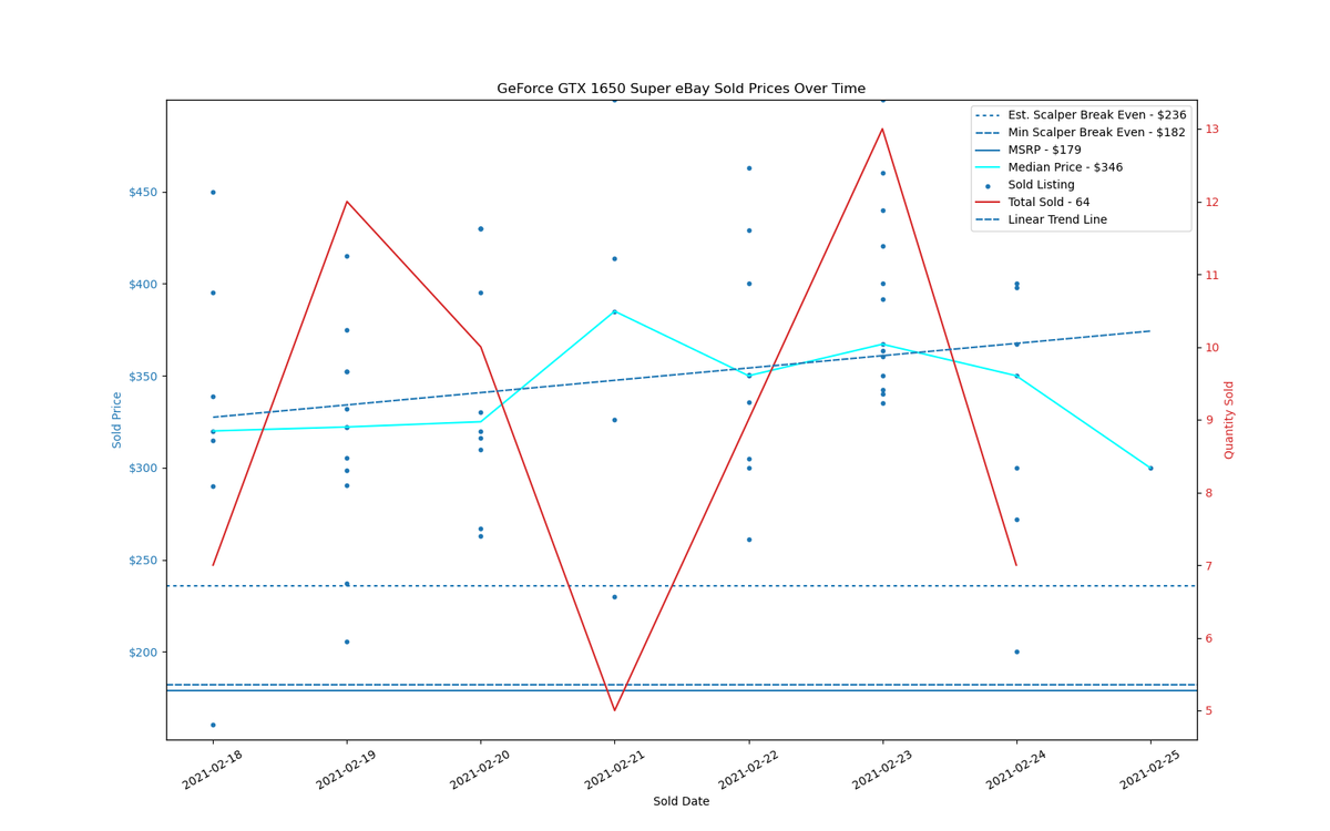 GPU Sadness Index: eBay Pricing Charts