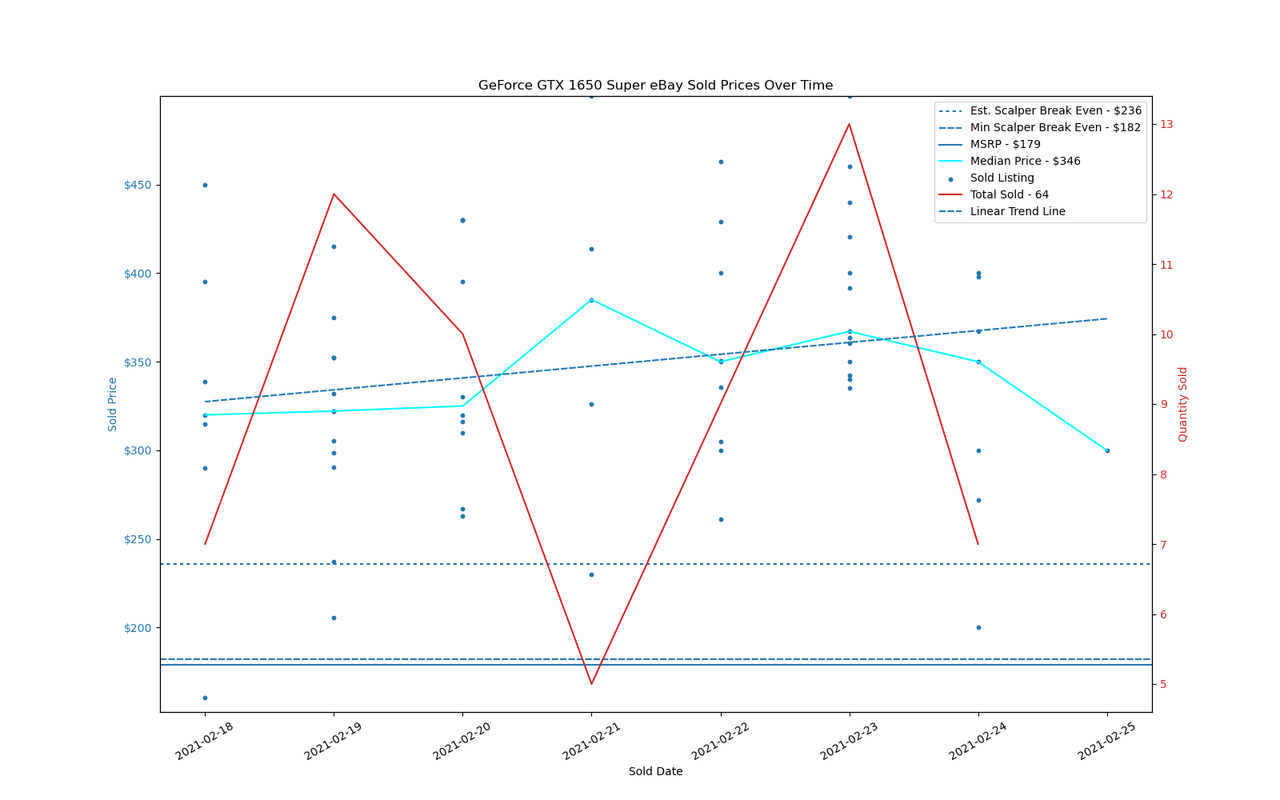 GPU Sadness Index: eBay Pricing Charts
