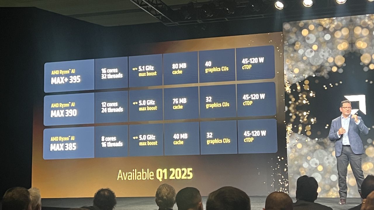 A slide showing the new AMD Ryzen AI Max skus