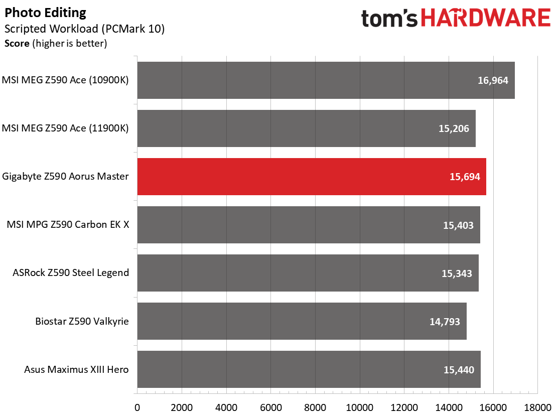 Gigabyte Z590 Aorus Master