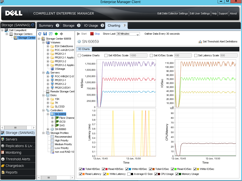 Dell Compellent Storage Center 6.3 review | ITPro