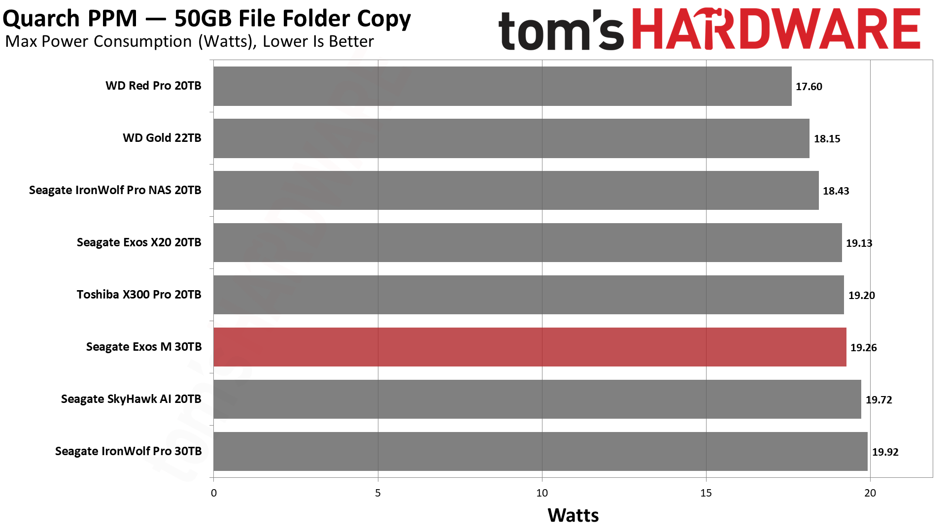 Seagate Exos M 30TB HDD